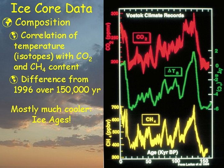 Ice Core Data ü Composition þ Correlation of temperature (isotopes) with CO 2 and