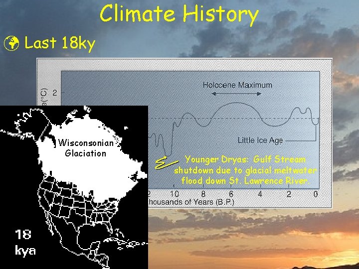 Climate History ü Last 18 ky Wisconsonian Glaciation Younger Dryas: Gulf Stream shutdown due