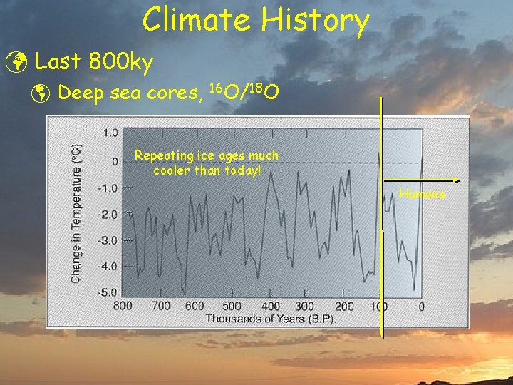 Climate History ü Last 800 ky þ Deep sea cores, 16 O/18 O Repeating