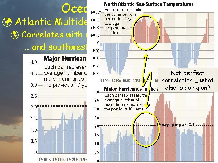 Ocean Variations ü Atlantic Multidecadal Oscillation þ Correlates with numbers of major hurricanes …