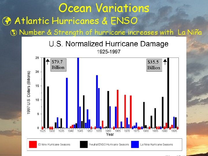 Ocean Variations ü Atlantic Hurricanes & ENSO þ Number & Strength of hurricane increases