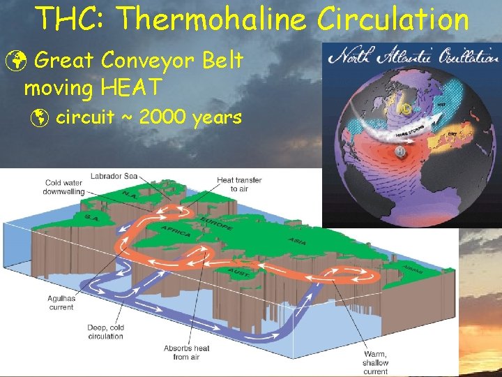 THC: Thermohaline Circulation ü Great Conveyor Belt moving HEAT þ circuit ~ 2000 years