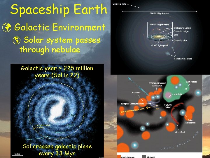 Spaceship Earth ü Galactic Environment þ Solar system passes through nebulae Galactic year ~
