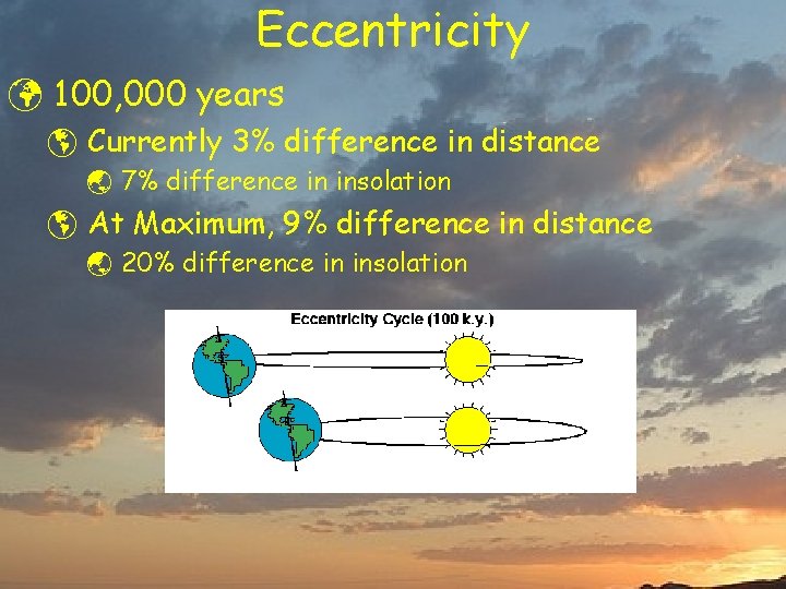 Eccentricity ü 100, 000 years þ Currently 3% difference in distance ý 7% difference