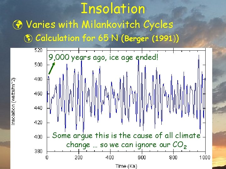 Insolation ü Varies with Milankovitch Cycles þ Calculation for 65 N (Berger (1991)) 9,