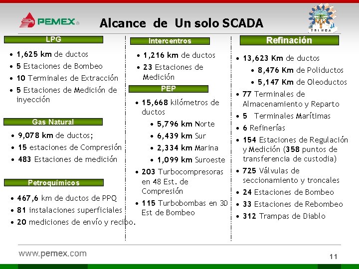 Alcance de Un solo SCADA LPG • • 1, 625 km de ductos 5