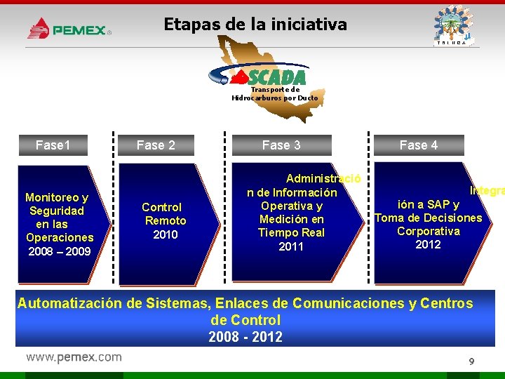 Etapas de la iniciativa Transporte de Hidrocarburos por Ducto Fase 1 Monitoreo y Seguridad