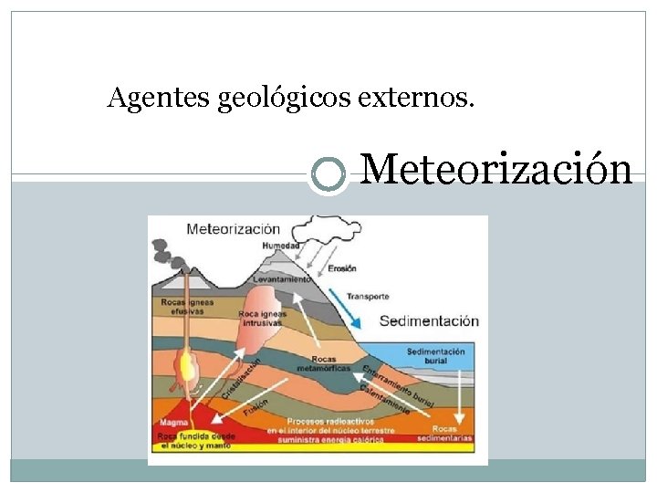 Agentes geológicos externos. Meteorización 