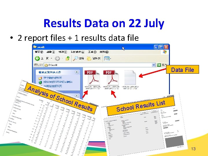 Results Data on 22 July • 2 report files + 1 results data file