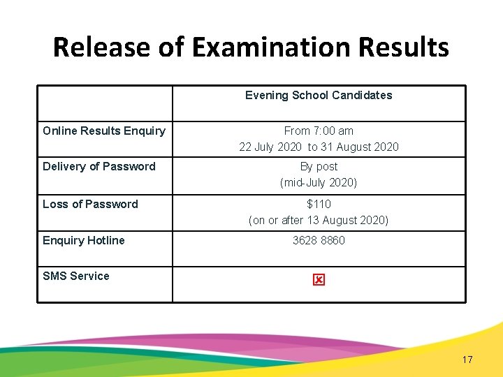 Release of Examination Results Evening School Candidates Online Results Enquiry Delivery of Password Loss