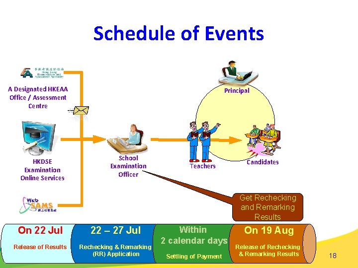 Schedule of Events A Designated HKEAA Office / Assessment Centre HKDSE Examination Online Services