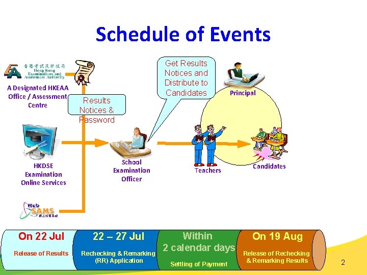 Schedule of Events A Designated HKEAA Office / Assessment Centre HKDSE Examination Online Services