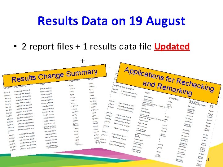 Results Data on 19 August • 2 report files + 1 results data file