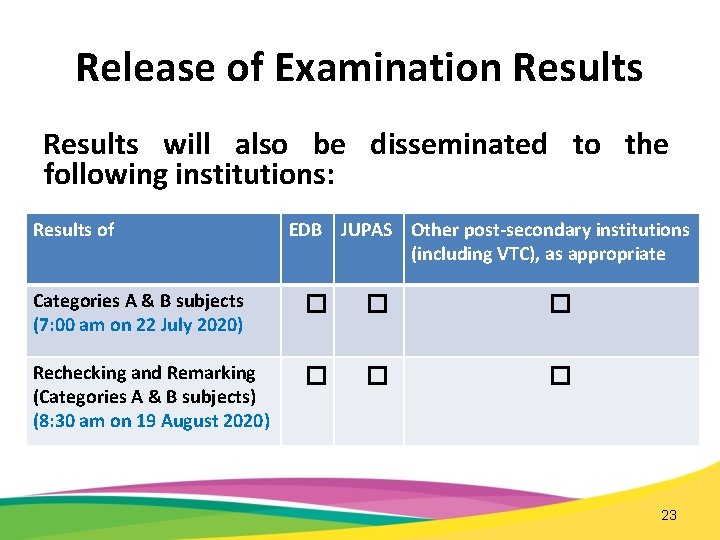 Release of Examination Results will also be disseminated to the following institutions: Results of