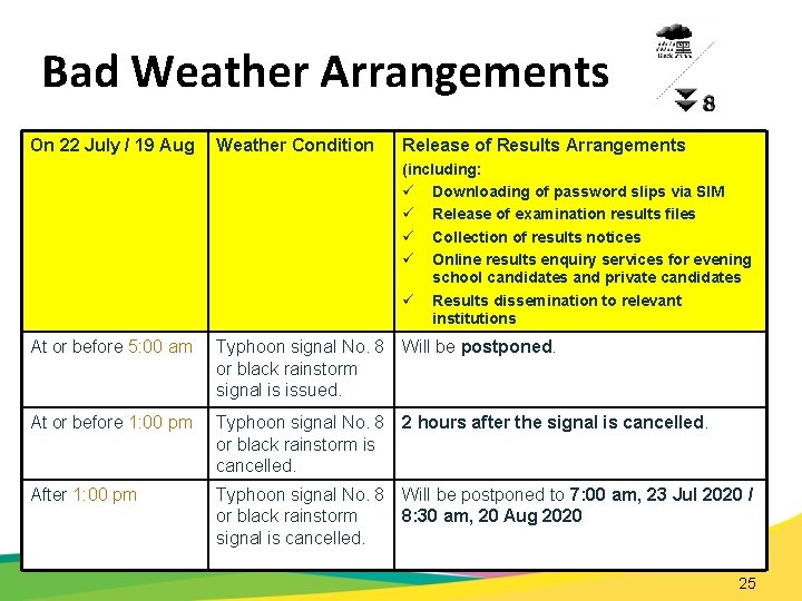 Bad Weather Arrangements On 22 July / 19 Aug Weather Condition Release of Results