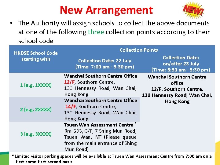 New Arrangement • The Authority will assign schools to collect the above documents at