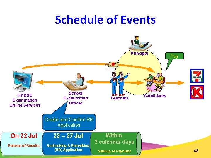 Schedule of Events Principal Pay @ HKDSE Examination Online Services School Examination Officer Teachers