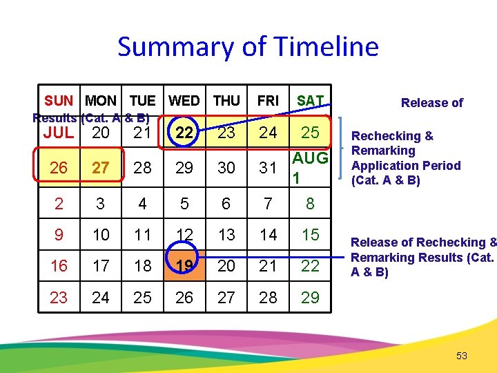 Summary of Timeline SUN MON TUE WED THU Results (Cat. A & B) FRI