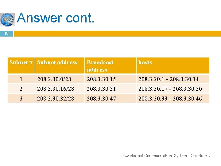 Answer cont. 10 Subnet # Subnet address Broadcast address hosts 1 208. 3. 30.