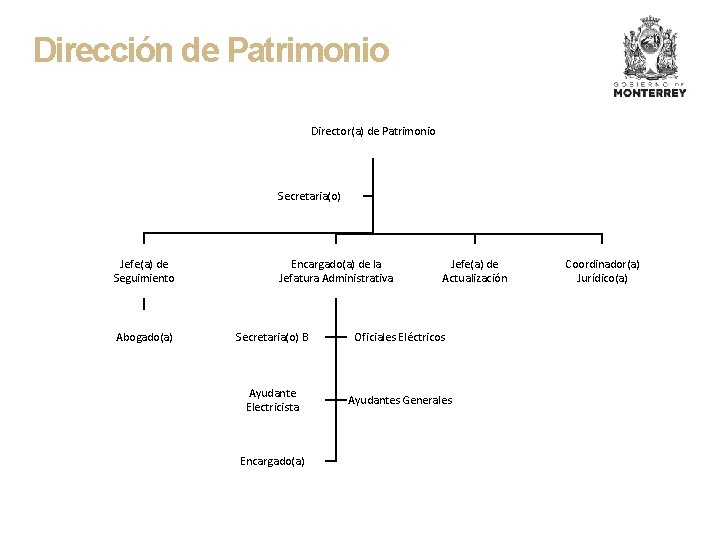 Dirección de Patrimonio Director(a) de Patrimonio Secretaria(o) Jefe(a) de Seguimiento Abogado(a) Encargado(a) de la