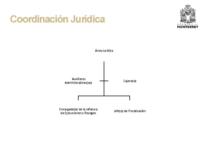 Coordinación Jurídica Área Jurídica Auxiliares Administrativos(as) Cajero(a) Encargado(a) de la Jefatura de Ejecuciones y
