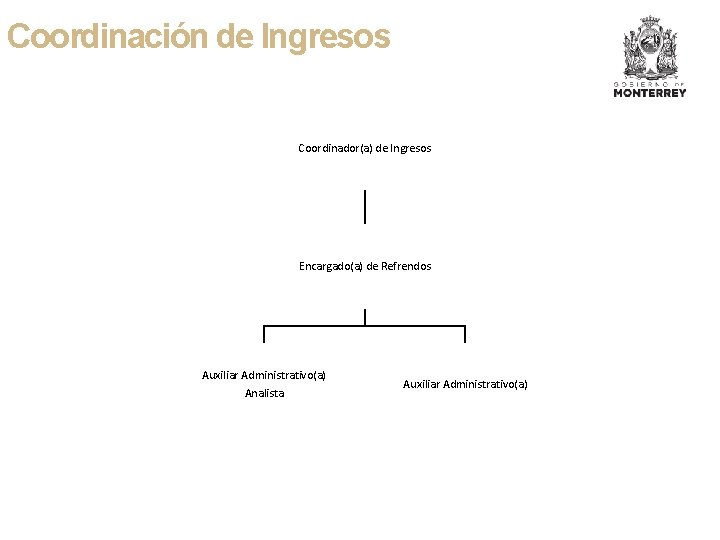 Coordinación de Ingresos Coordinador(a) de Ingresos Encargado(a) de Refrendos Auxiliar Administrativo(a) Analista Auxiliar Administrativo(a)