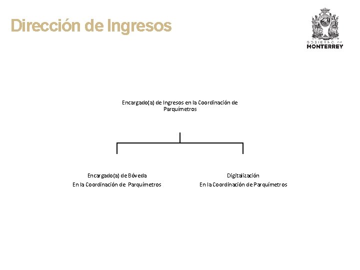 Dirección de Ingresos Encargado(a) de Ingresos en la Coordinación de Parquímetros Encargado(a) de Bóveda