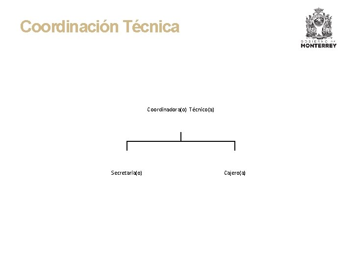 Coordinación Técnica Coordinadora(o) Técnico(a) Secretaria(o) Cajero(a) 