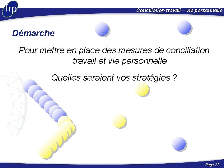 Conciliation travail – vie personnelle Démarche Pour mettre en place des mesures de conciliation