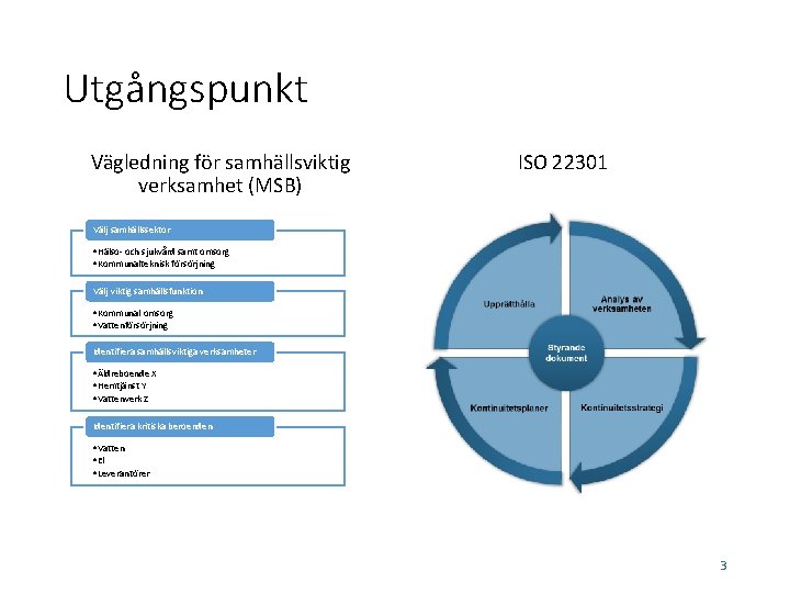 Utgångspunkt Vägledning för samhällsviktig verksamhet (MSB) ISO 22301 Välj samhällssektor • Hälso- och sjukvård