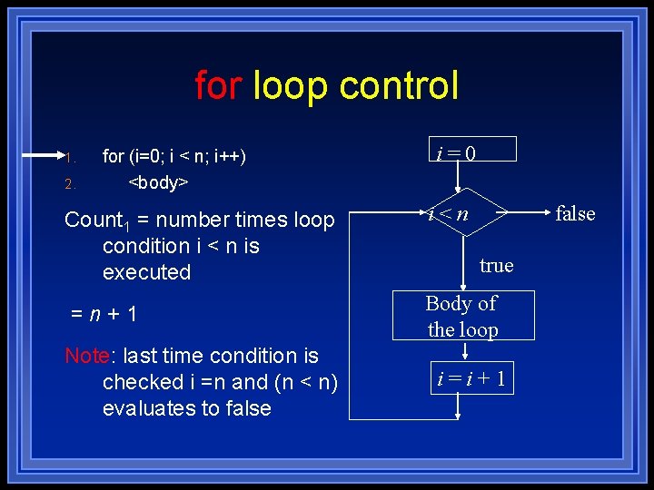 for loop control 1. 2. for (i=0; i < n; i++) <body> i=0 Count for loop control 1. 2. for (i=0; i < n; i++) <body> i=0 Count