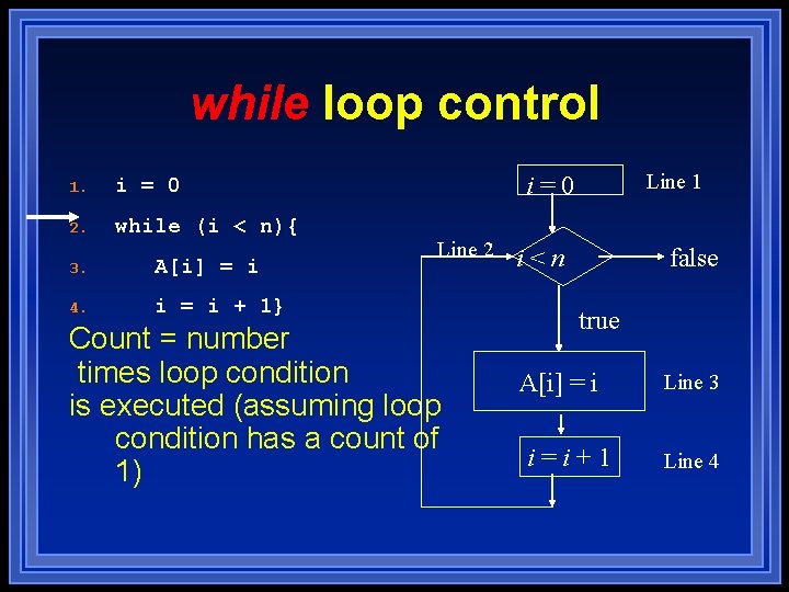 while loop control 1. i = 0 2. while (i < n){ 3. A[i]