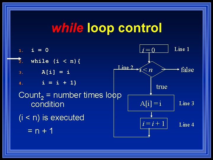 while loop control 1. i = 0 2. while (i < n){ 3. A[i]