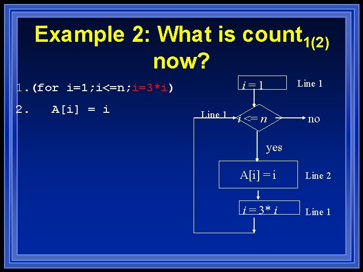 Example 2: What is count 1(2) now? 2. A[i] = i Line 1 i=1