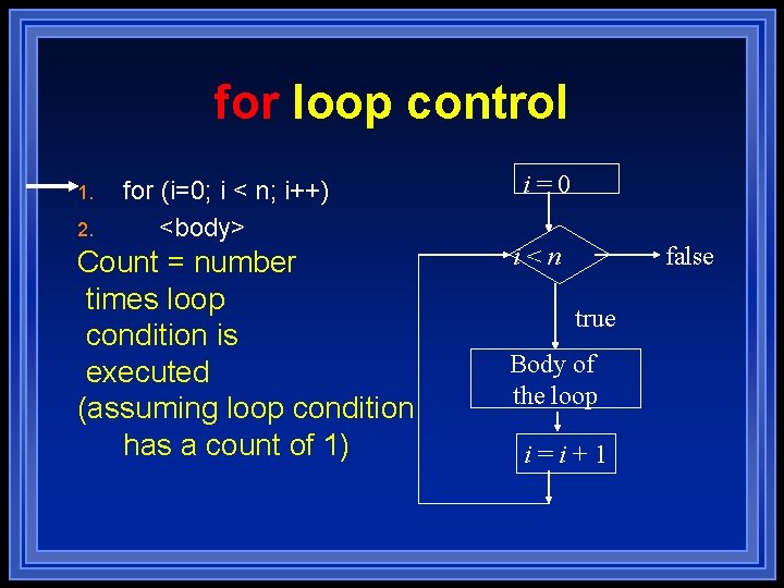 for loop control 1. 2. for (i=0; i < n; i++) <body> Count = for loop control 1. 2. for (i=0; i < n; i++) <body> Count =