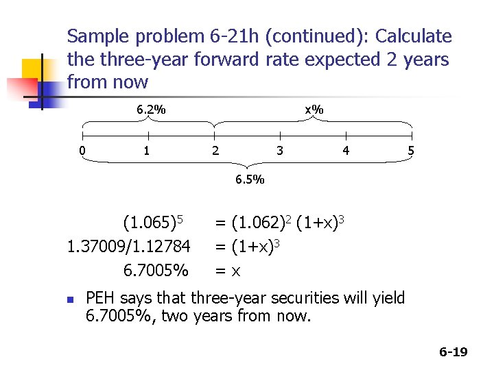 Sample problem 6 -21 h (continued): Calculate three-year forward rate expected 2 years from