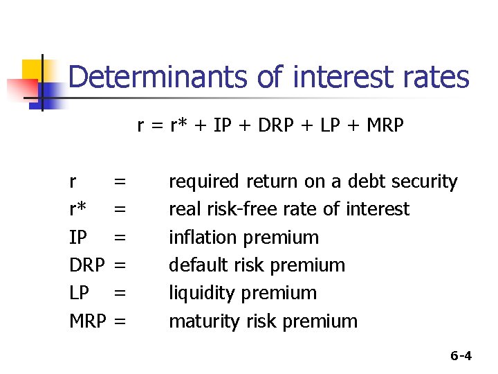 Determinants of interest rates r = r* + IP + DRP + LP +
