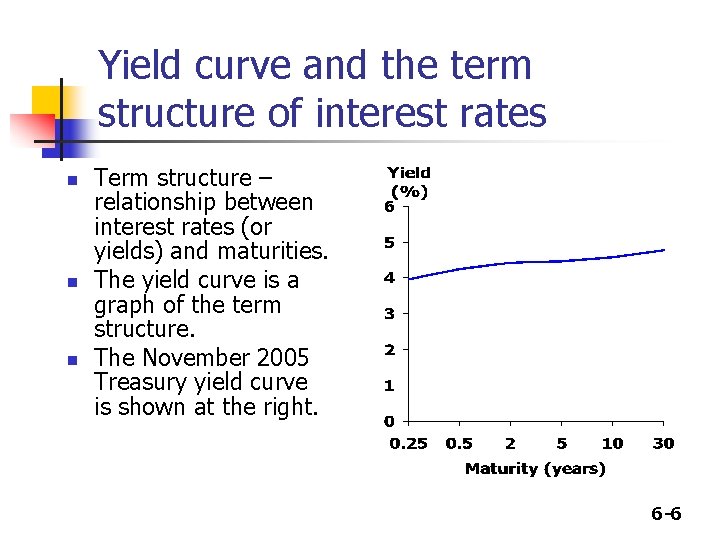Yield curve and the term structure of interest rates n n n Term structure