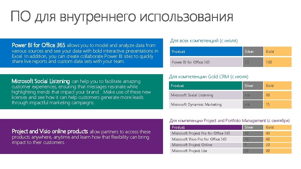 Power BI for Office 365 allows you to model and analyze data from various Power BI for Office 365 allows you to model and analyze data from various