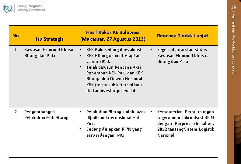 19 1 Isu Strategis Hasil Rakor KE Sulawesi (Makassar, 27 Agustus 2013) Kawasan Ekonomi