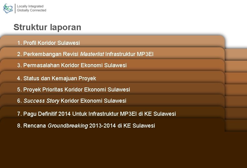 Struktur laporan 1. Profil Koridor Sulawesi 2. Perkembangan Revisi Masterlist Infrastruktur MP 3 EI