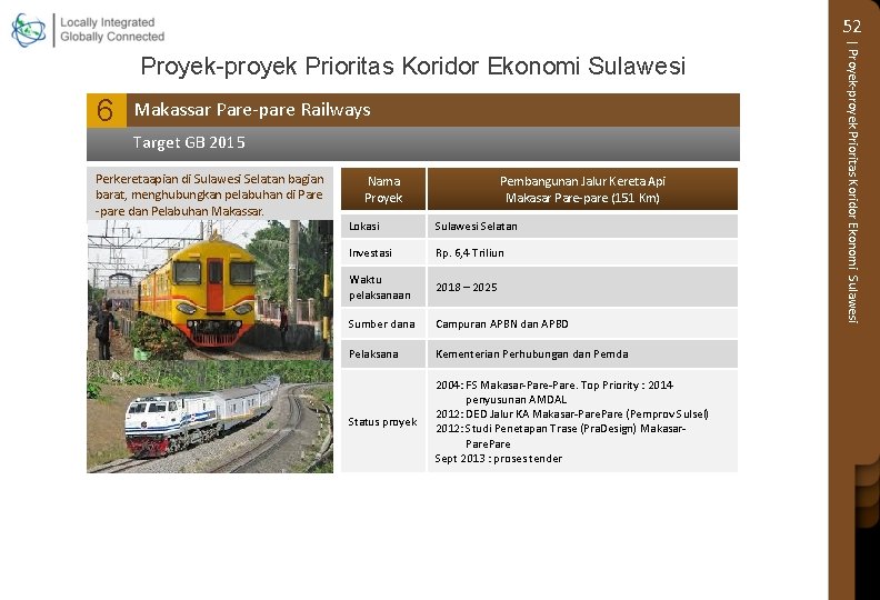 52 6 Makassar Pare-pare Railways Target GB 2015 Perkeretaapian di Sulawesi Selatan bagian barat,