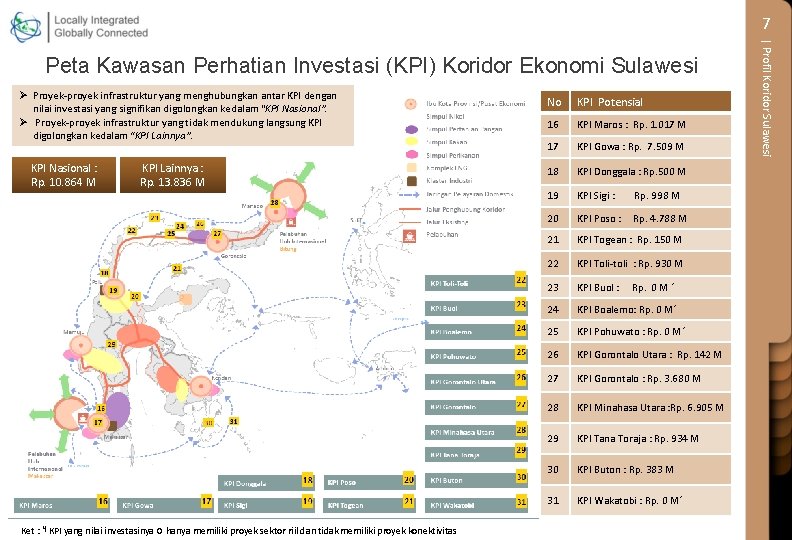 7 Ø Proyek-proyek infrastruktur yang menghubungkan antar KPI dengan nilai investasi yang signifikan digolongkan