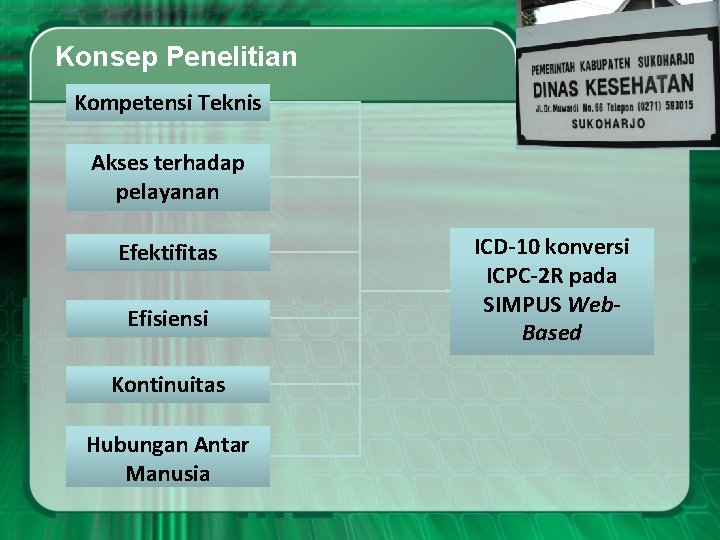 Konsep Penelitian Kompetensi Teknis Akses terhadap pelayanan Efektifitas Efisiensi Kontinuitas Hubungan Antar Manusia ICD-10