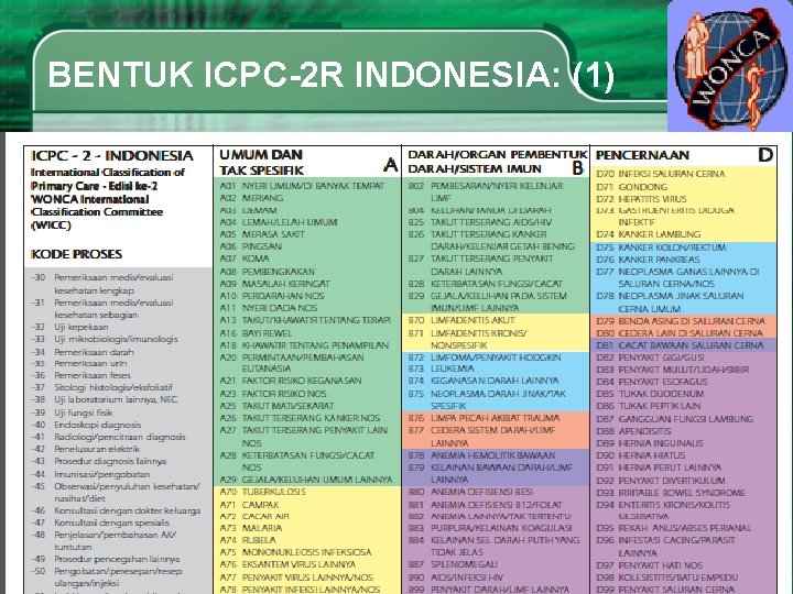 BENTUK ICPC-2 R INDONESIA: (1) 