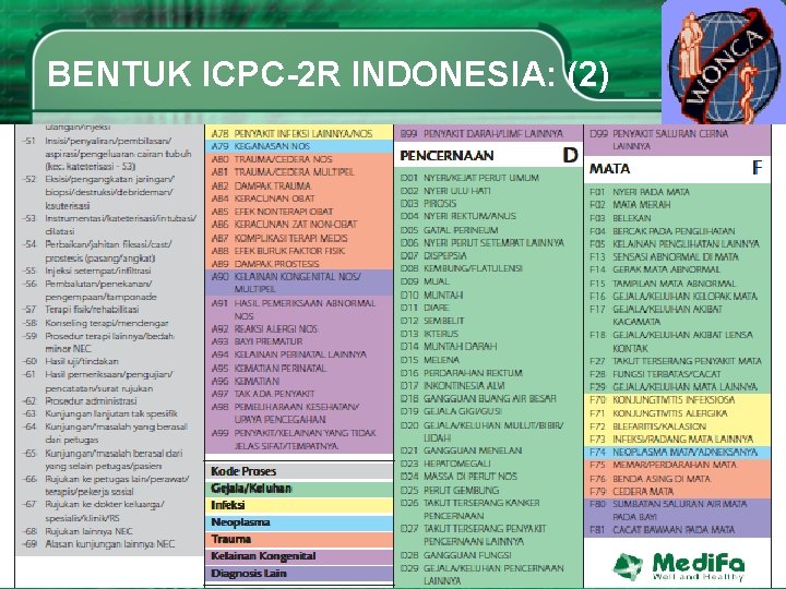 BENTUK ICPC-2 R INDONESIA: (2) 