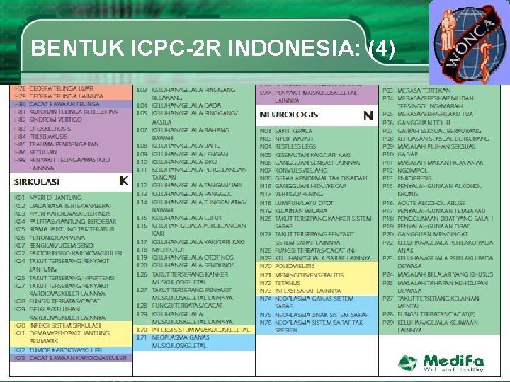 BENTUK ICPC-2 R INDONESIA: (4) 