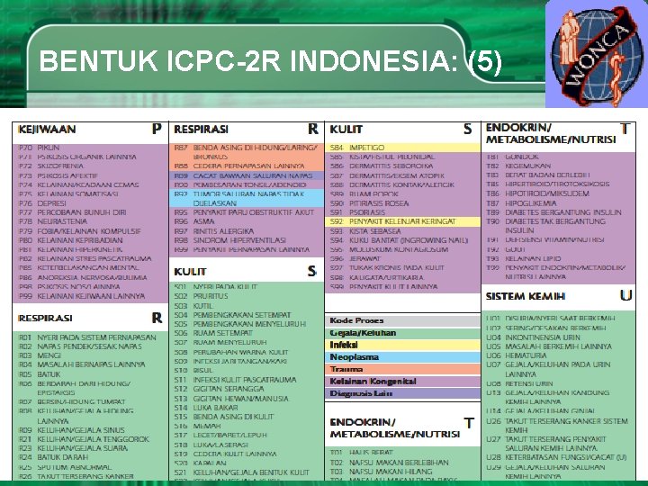 BENTUK ICPC-2 R INDONESIA: (5) 