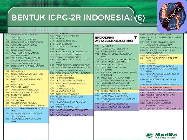 BENTUK ICPC-2 R INDONESIA: (6) 