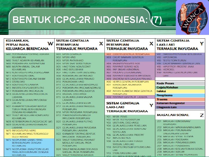 BENTUK ICPC-2 R INDONESIA: (7) 